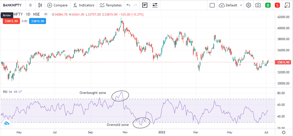 Nifty 1D NSE